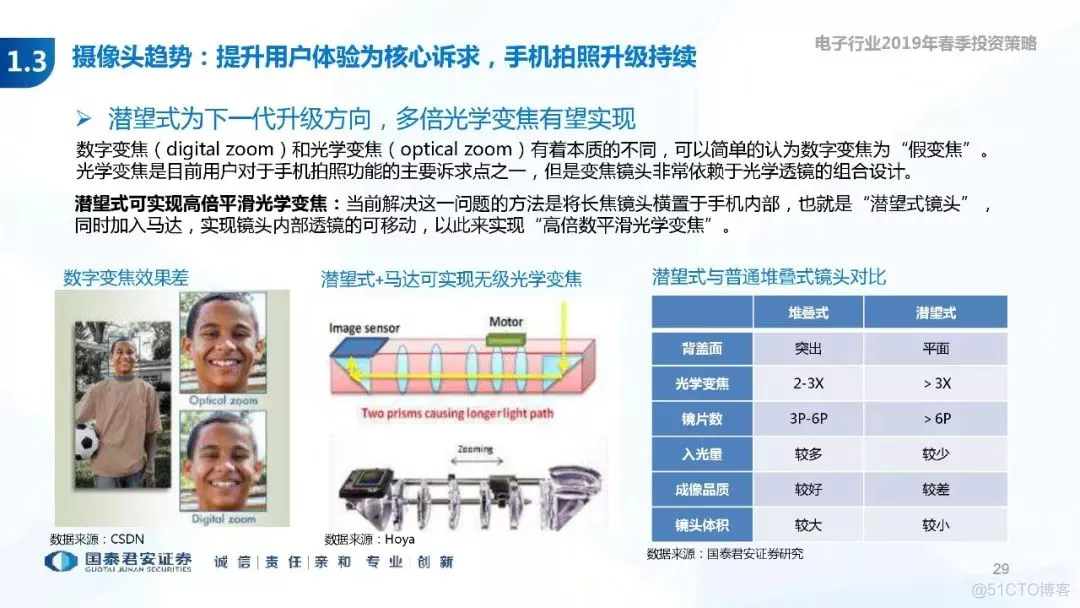 5G+AI深度研究(205页PPT)_AI_29